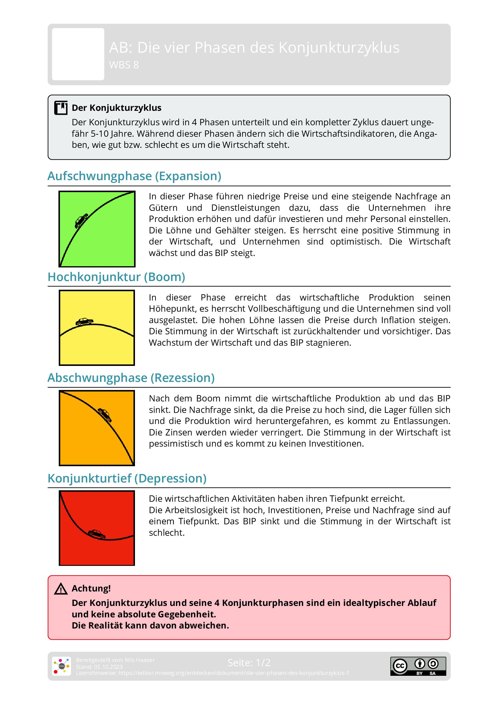 Arbeitsblatt - Die Vier Phasen Des Konjunkturzyklus - WBS - Mnweg.org