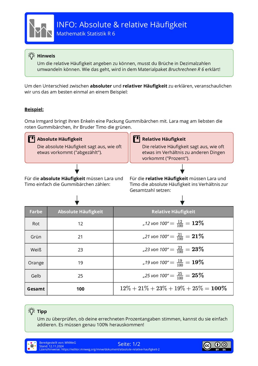 Unterschied Relative Und Absolute Häufigkeit Arbeitsblatt - Absolute & relative Häufigkeit - Mathematik - Statistik