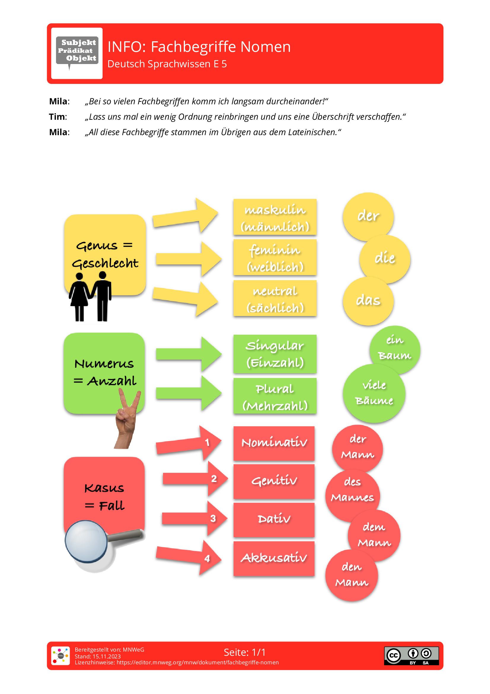 Kindergarten-Kauderwelsch: 10 Fachbegriffe, die Eltern kennen sollten