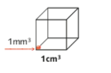 Arbeitsblatt Volumeneinheiten kennen lernen Mathematik Körper
