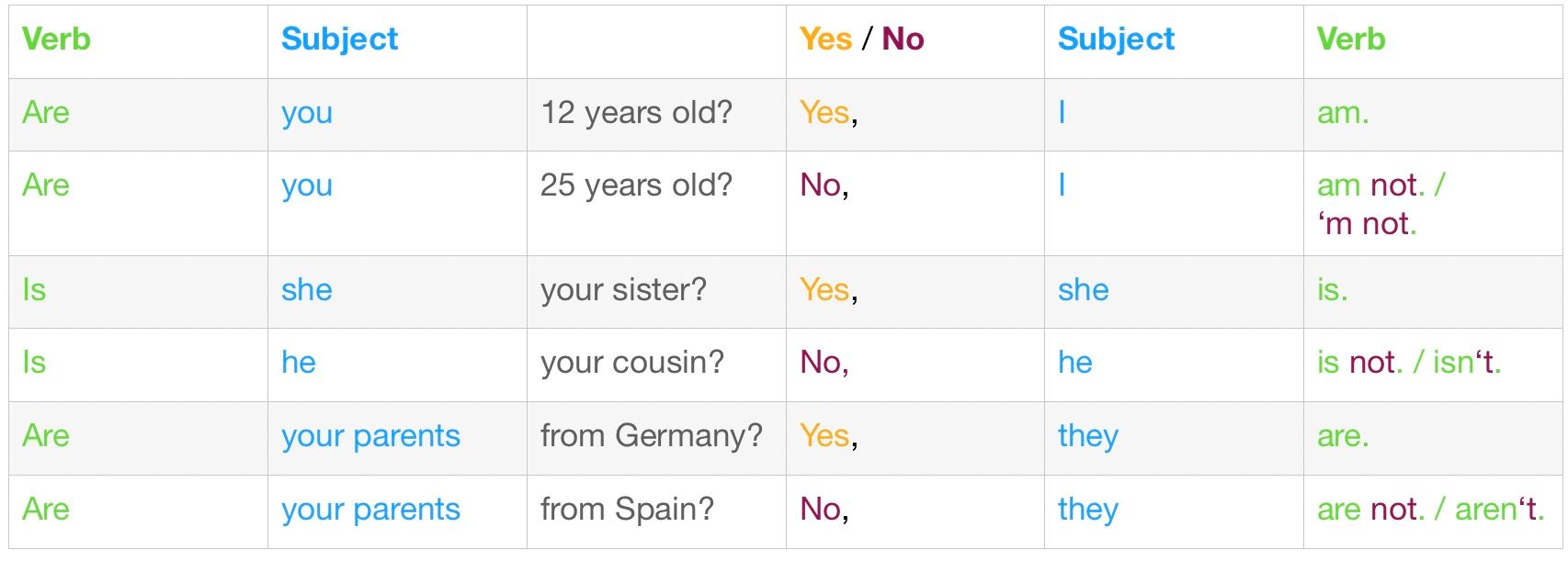 Arbeitsblatt Das Verb