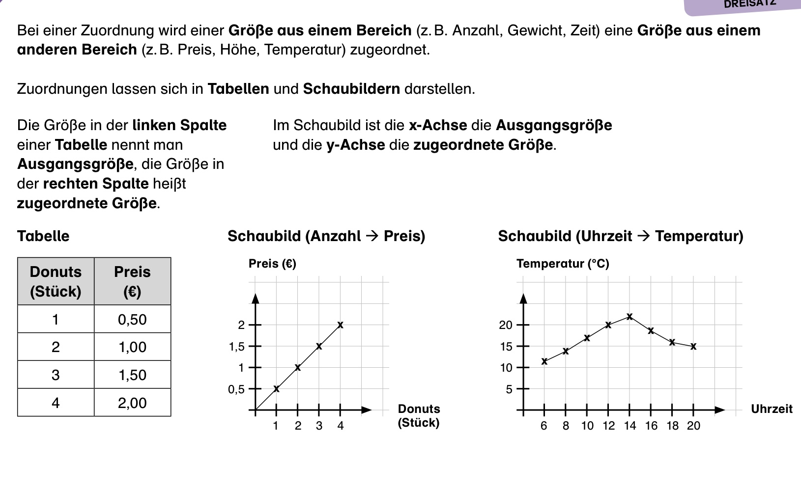 Arbeitsblatt - Zuordnungen Und Schaubilder - Mathematik - Funktionen ...