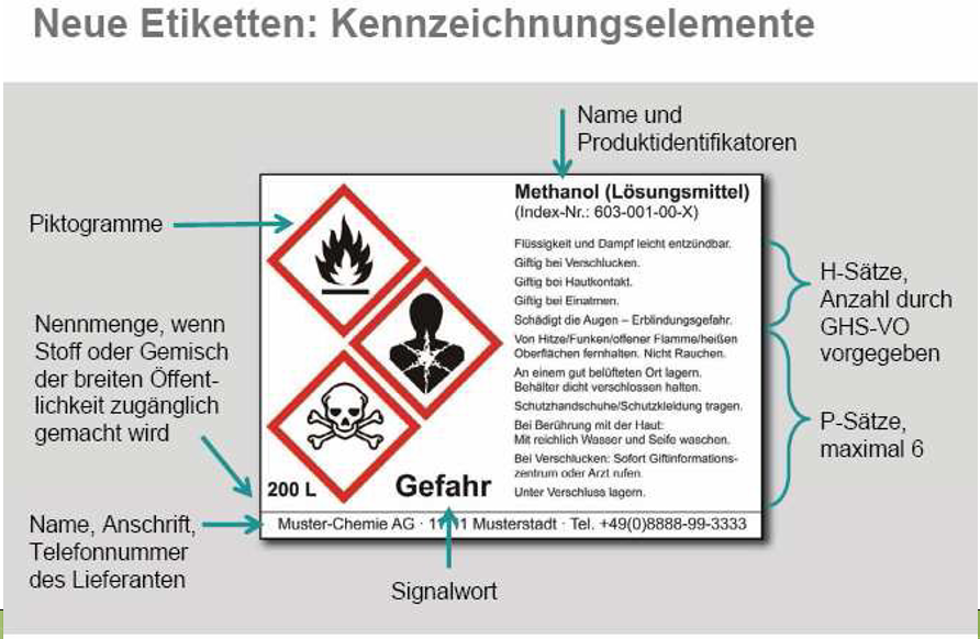 Arbeitsblatt - Gefahrensymbole - Biologie - Mnweg.org