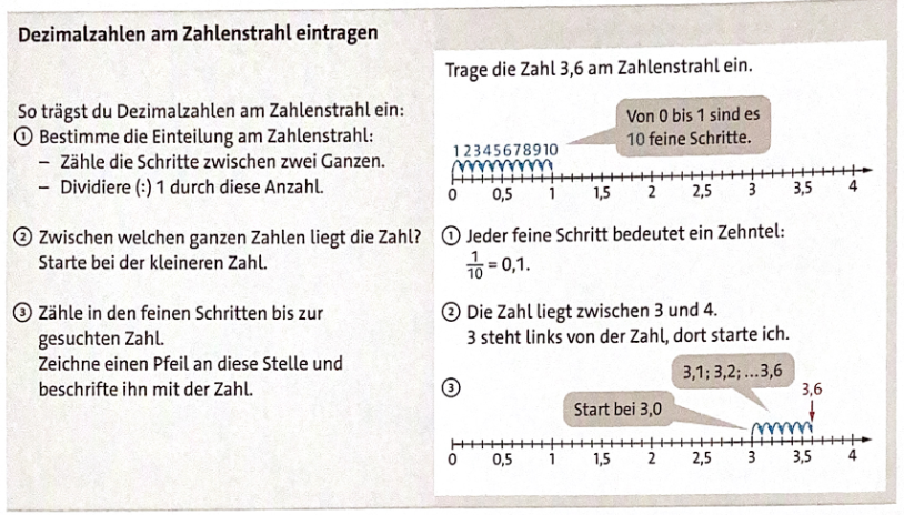 Brüche In Dezimalzahlen Umwandeln übungen Pdf Arbeitsblatt - Dezimalzahlen auf dem Zahlenstrahl - Mathematik - mnweg.org