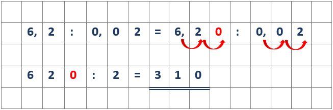 Multiplizieren Und Dividieren Von Dezimalzahlen Arbeitsblatt - Dezimalzahlen dividieren - Mathematik - Zahlen - mnweg.org