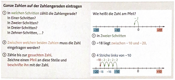 Arbeitsblatt - Zahlen Ablesen Und Eintragen - Mathematik - Zahlen ...