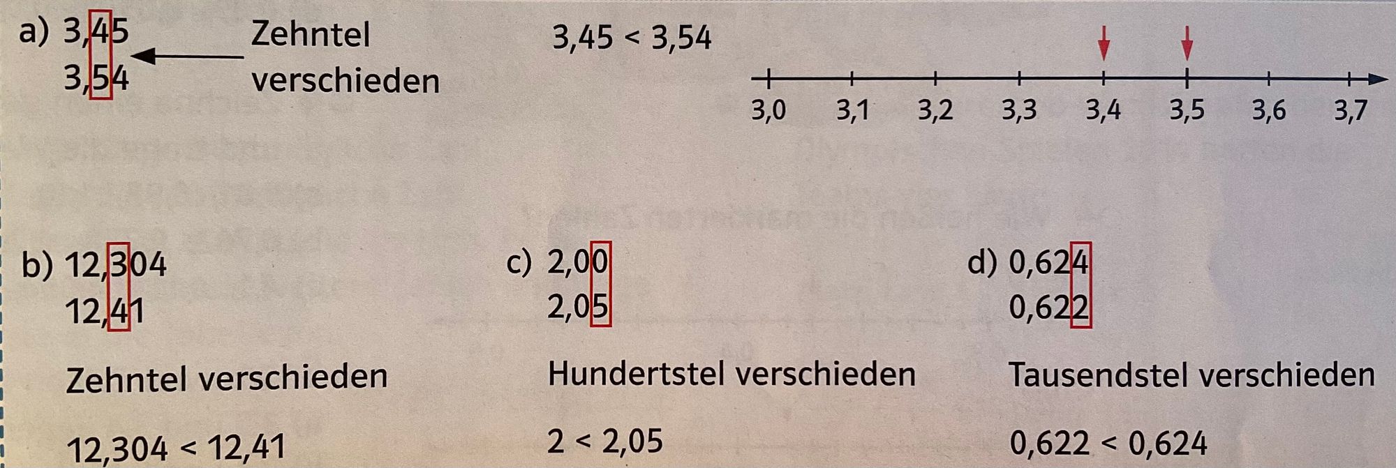 Arbeitsblatt - Dezimalzahlen Vergleichen Und Ordnen - Mathematik ...