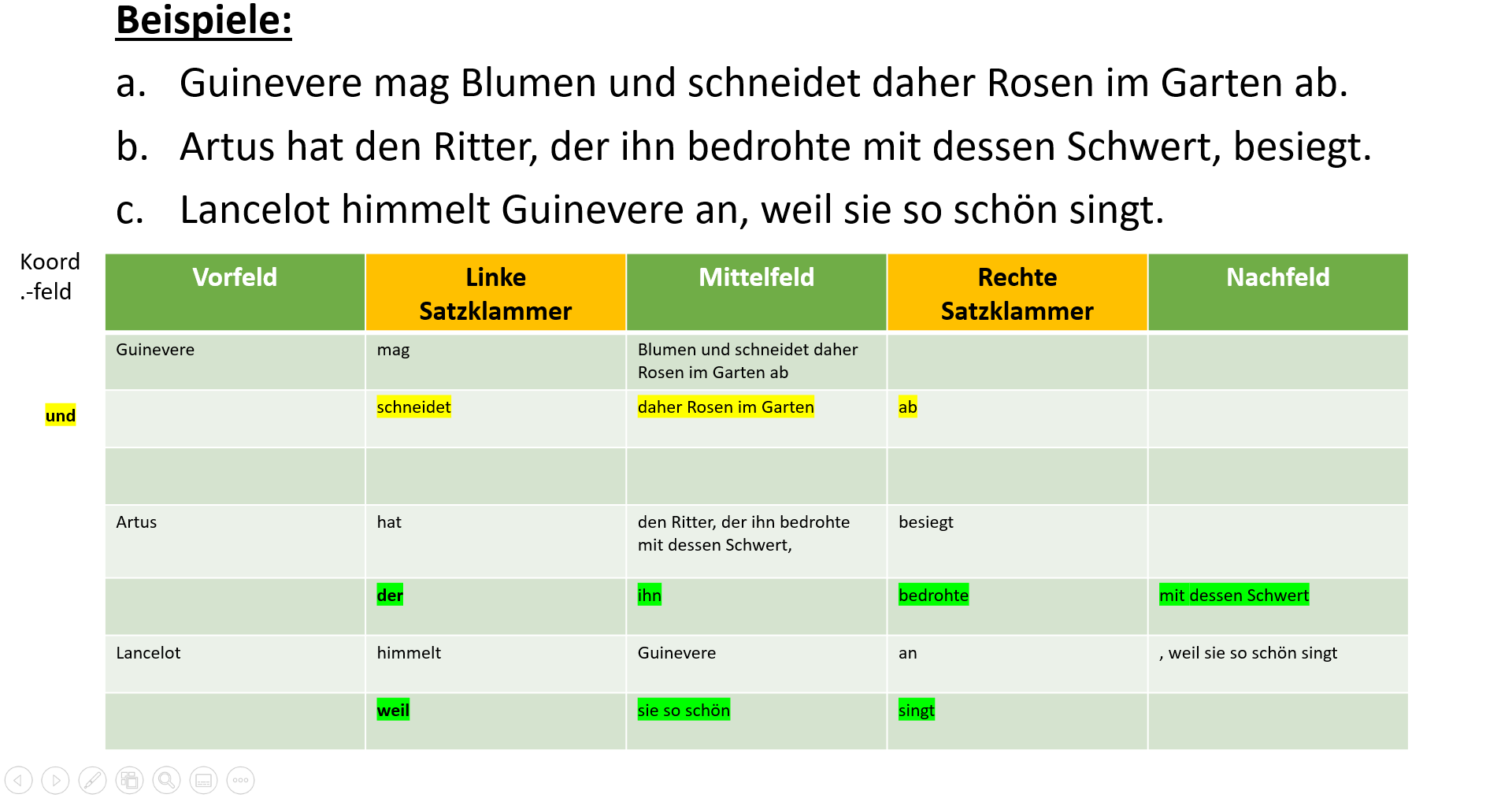 Arbeitsblatt - Satzreihen Und -gefüge Im Feldermodell - Deutsch ...