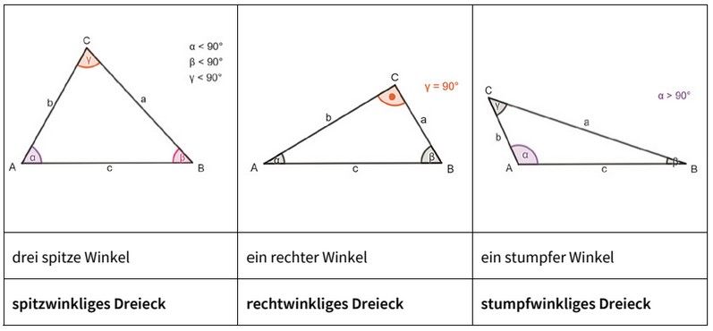 Bestimmen Sie Alle Winkel Im Dreieck Pqr Arbeitsblatt - Dreieckstypen - Mathematik - Messen - mnweg.org