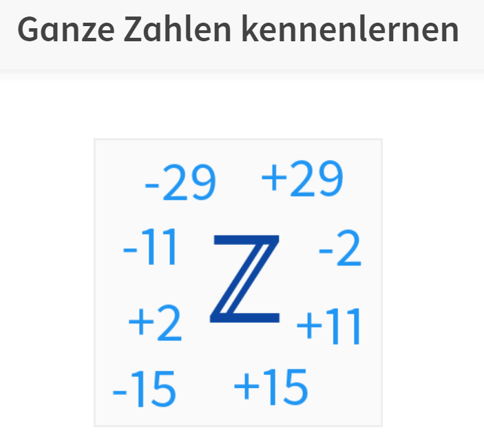 Arbeitsblatt - Positive Und Negative Zahlen Anton - Mathematik ...